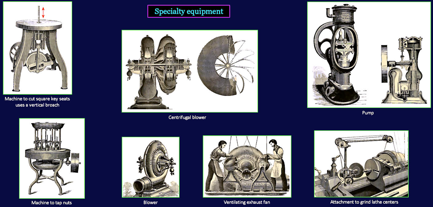 Blowers and special equipment, 1870